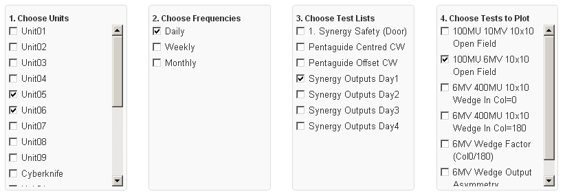Choose tests to plot